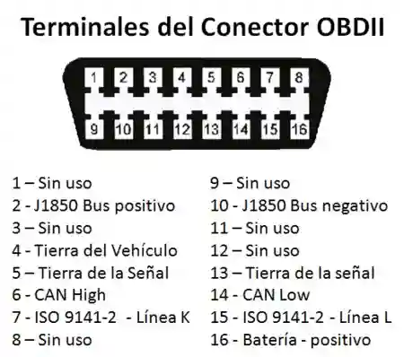 Qué representan los 16 pines en un conector OBD2